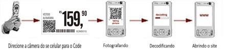 entenda como usar o Qr Code passo-a-passo